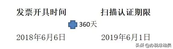 如何补已经过期的火车票,专票过期未认证怎么处理