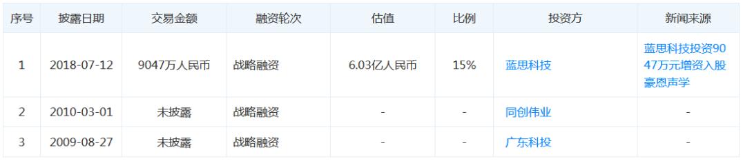 豪恩声学蓝思,蓝思科技持有豪恩声学股份