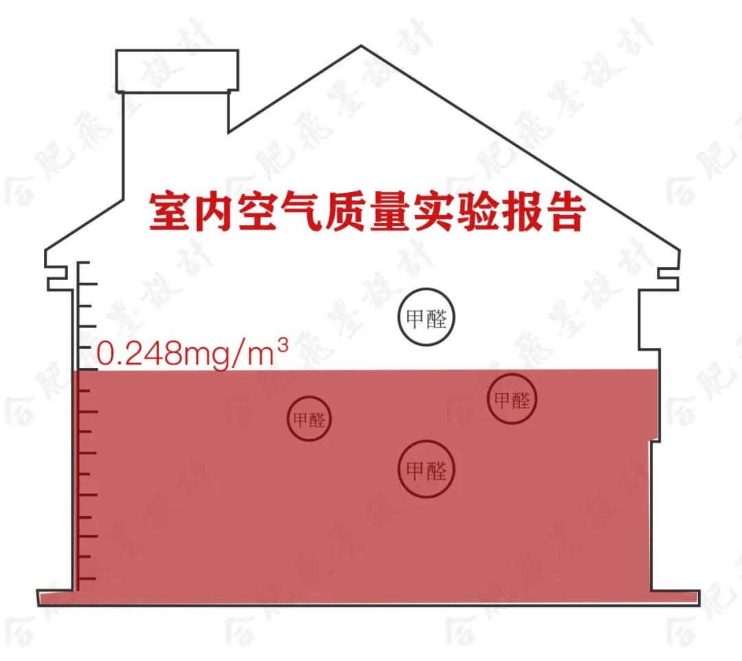 低成本高效除甲醛方法,各种除甲醛方法大pk