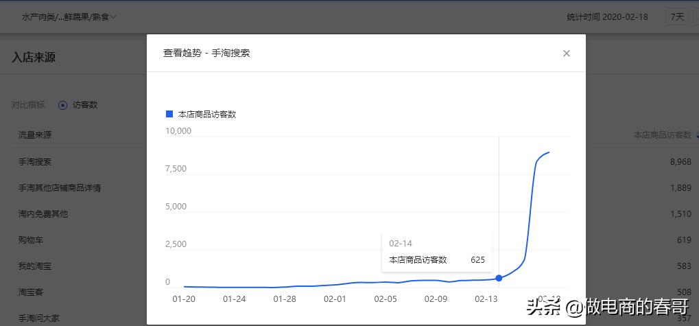 手淘首页流量暴增方法,手淘推荐流量突然暴增