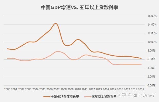 怎么看lpr浮动利率好还是固定的好,lpr利率加点幅度怎么计算