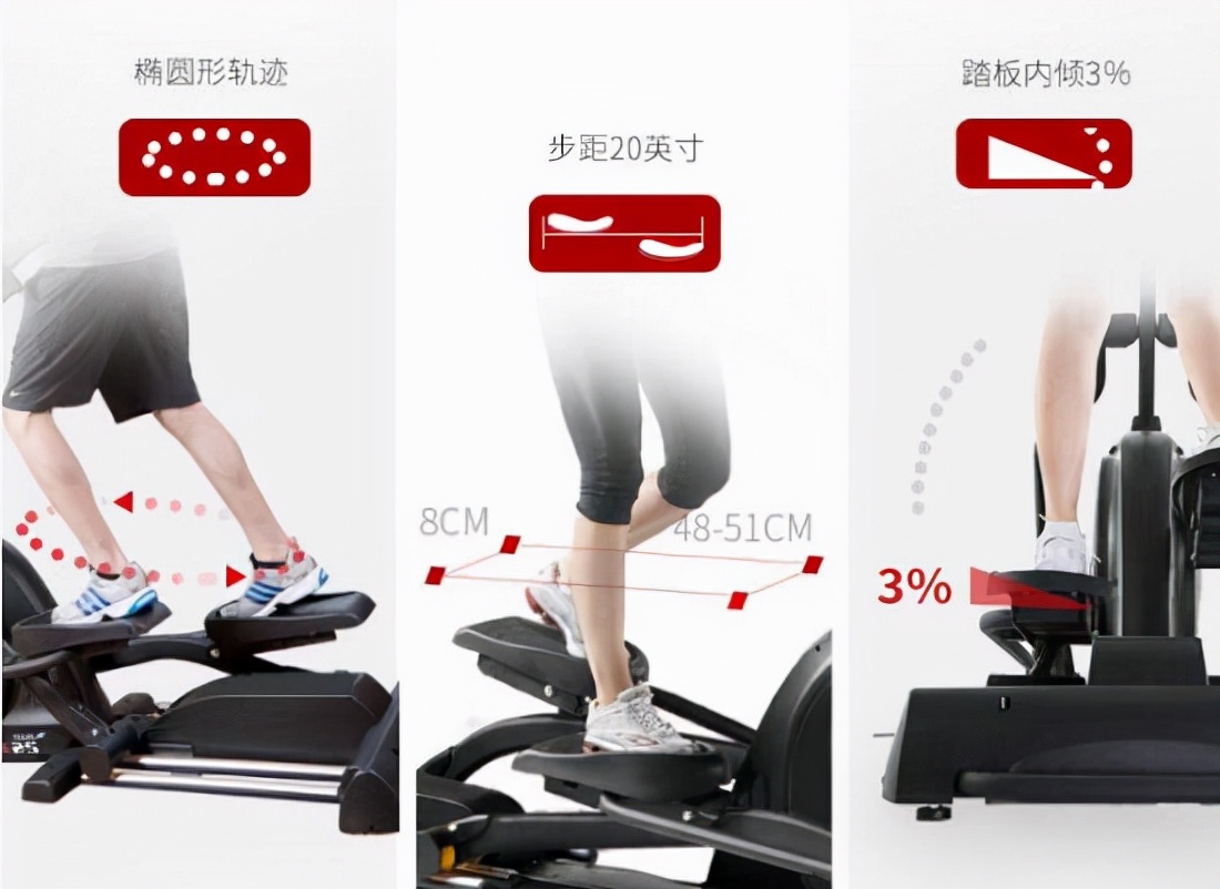 前驱椭圆机和后驱的区别,前驱椭圆机