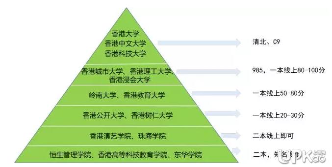 香港高校，亚洲顶尖学府的旗帜