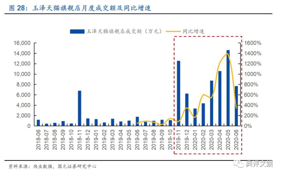 化妆品行业洞察,化妆品行业数据分析报告中研普华