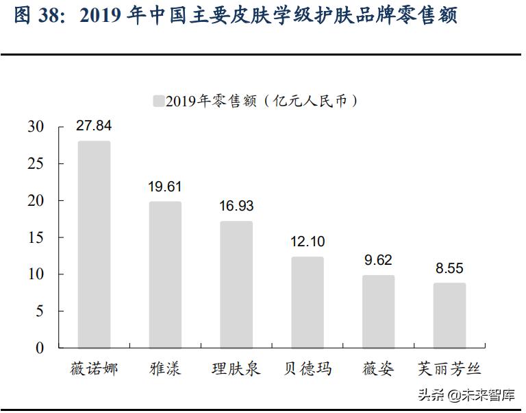 功能性化妆品未来趋势,功能性护肤市场