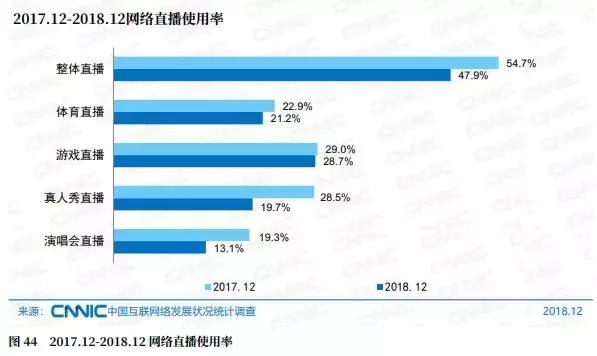 从千播大战到三缺一，抢占上市先机的*牙虎**，为何沦为万年老二