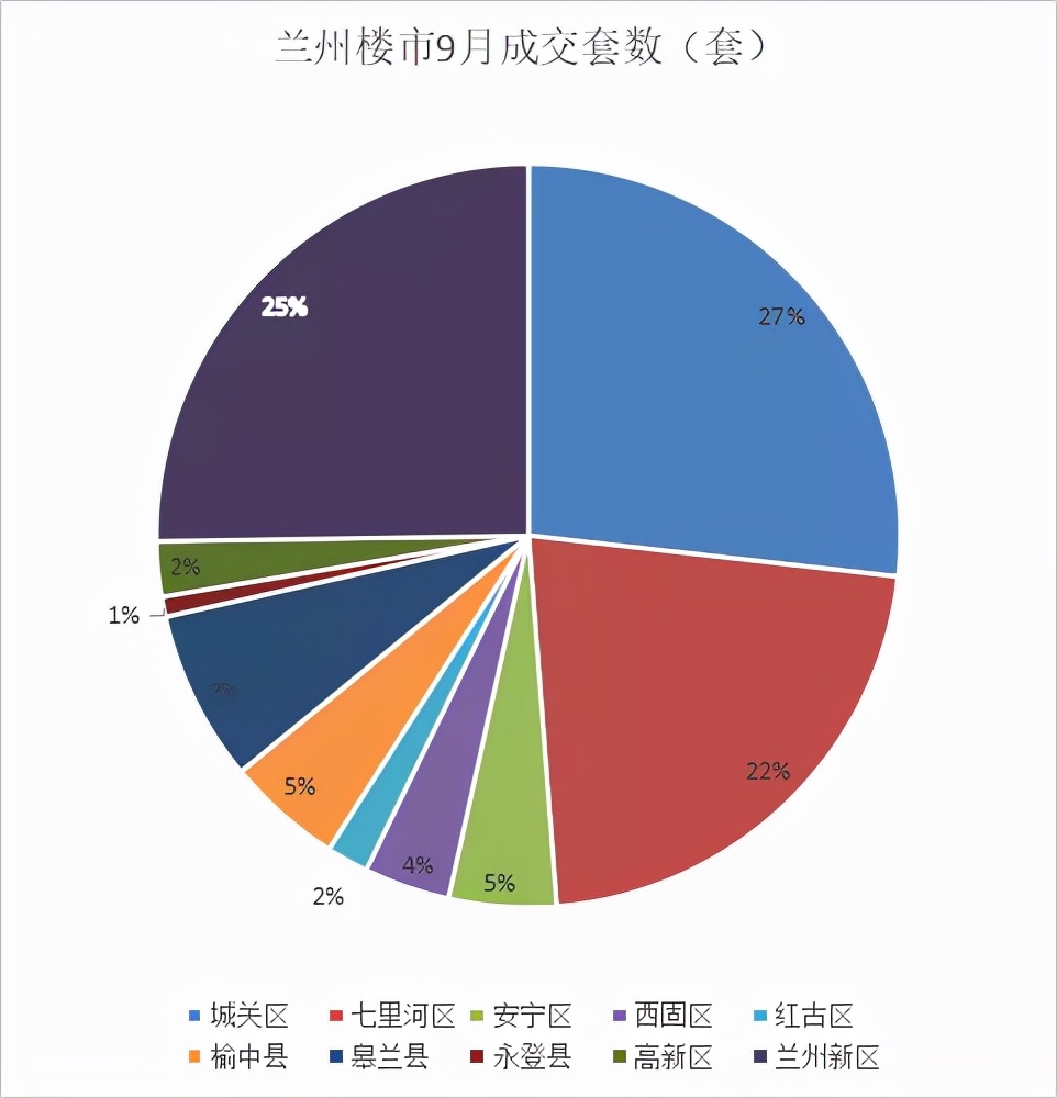在兰州买公寓怎么样,兰州小公寓loft值得购买吗