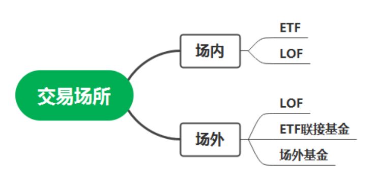 支付宝基金不会选,支付宝基金看不了净值估算