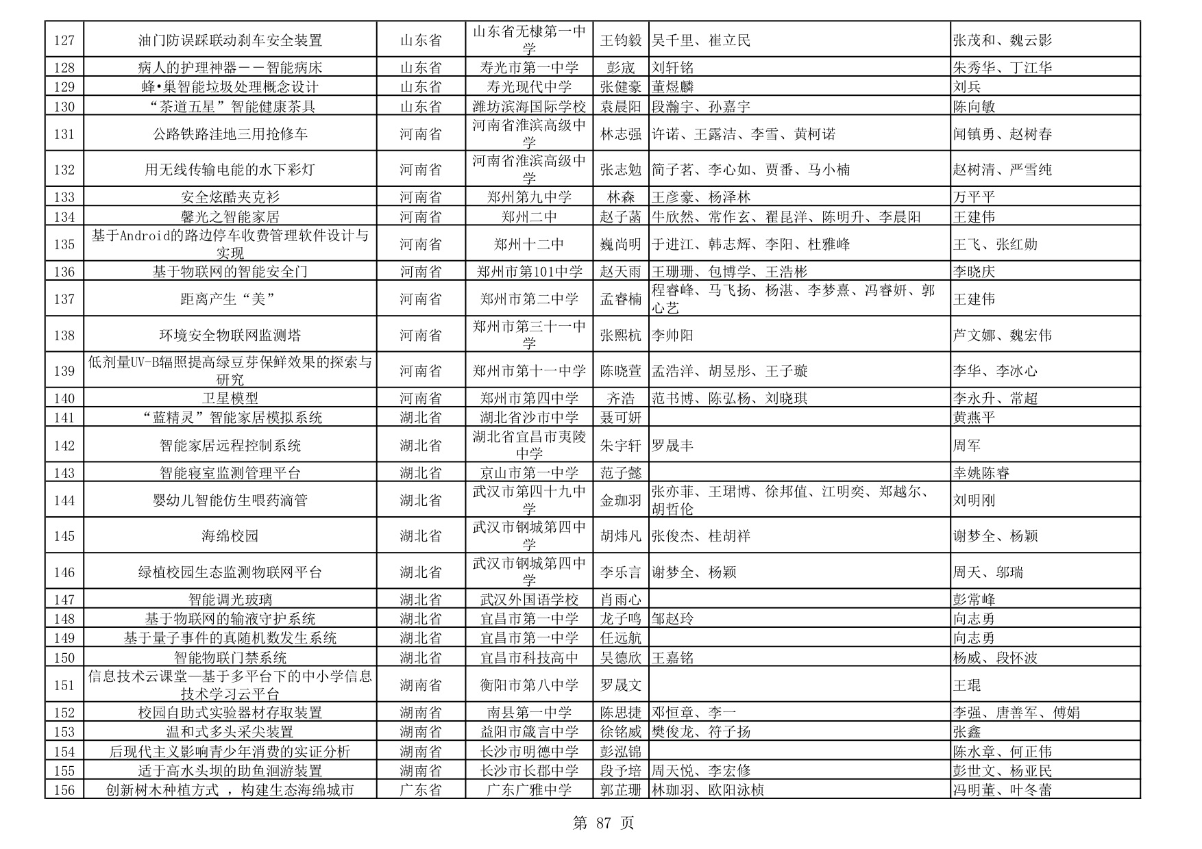 大学生互联网创新创业大赛有哪些,大学生互联网创新创业大赛回顾