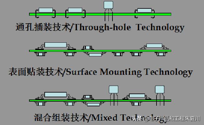 pcb单板工艺制作流程,pcb板单板测试流程