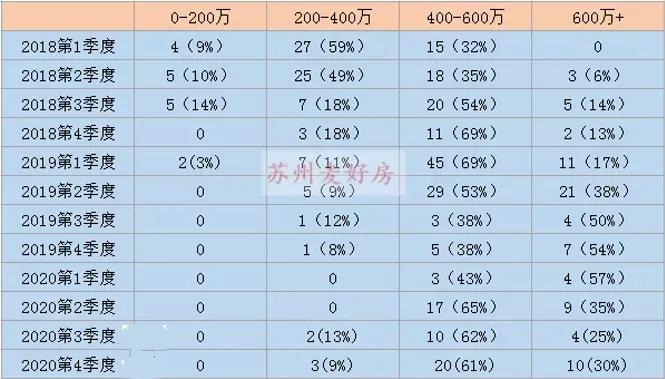 2020年苏州市楼市回顾,2021苏州楼市排行