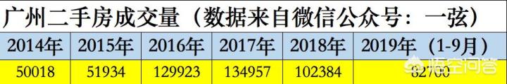 2022广州房地产已经很火爆了吗,当下广州楼市如何发展呢