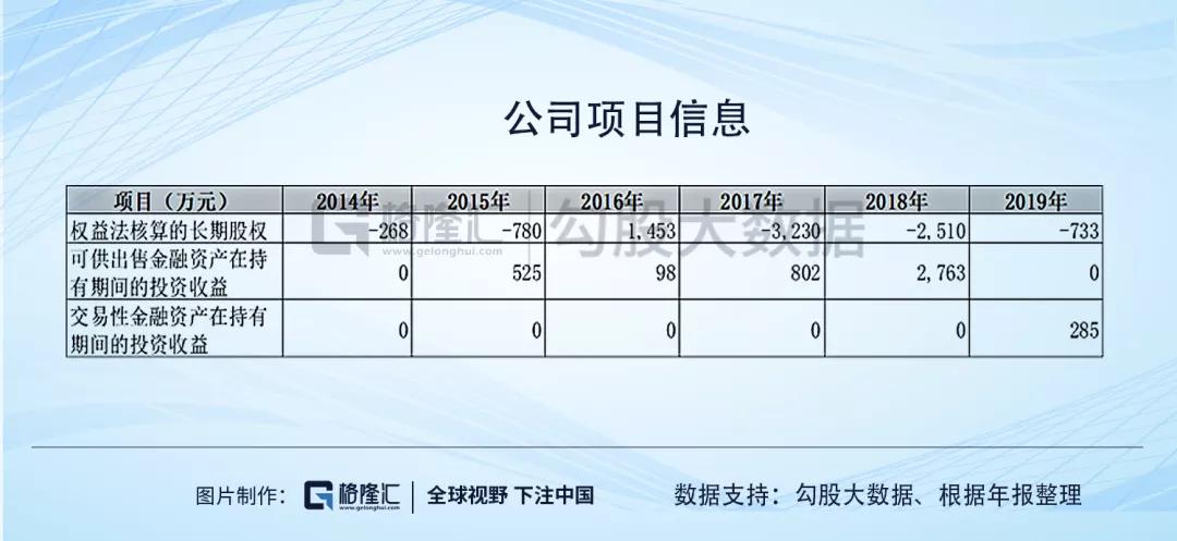 游族网络的财务迷局