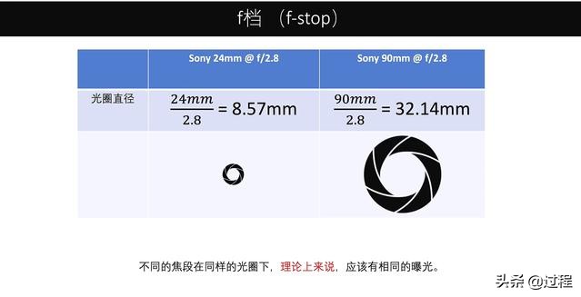 摄影基础知识入门什么是光圈,关于照相机的一切是什么