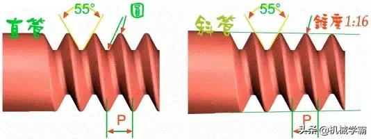 各种螺纹傻傻分不清,1分螺纹的规格有几种