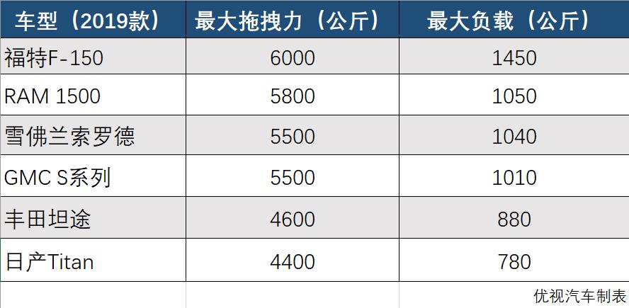 13万v8高性能车,史上最便宜的v8车