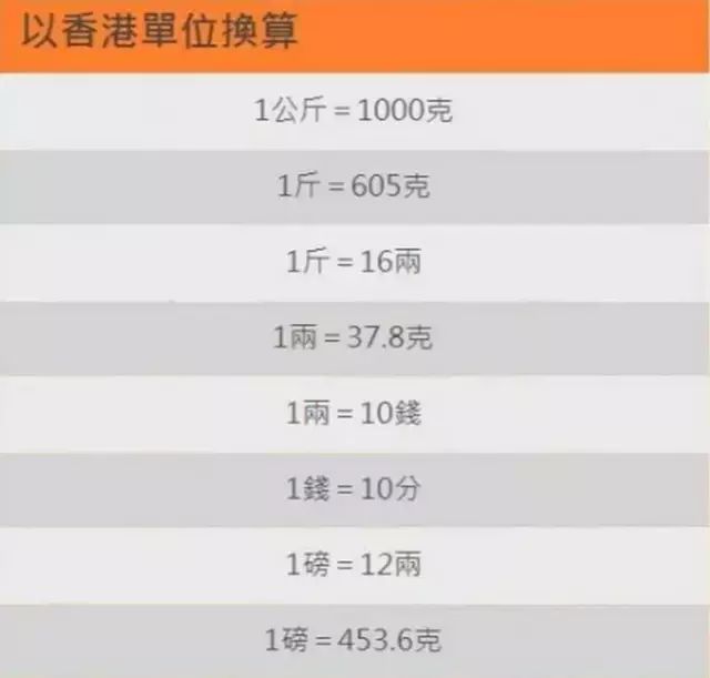 警方查获假冒伪劣产品,香港查获大量假药