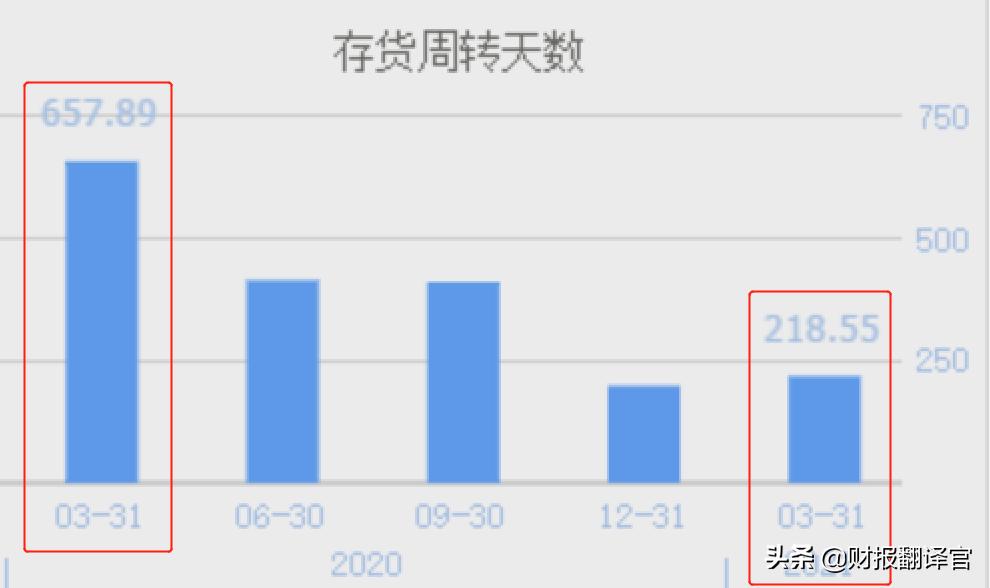 芯片半导体龙头股业绩大增股,为什么士兰微业绩大涨股价大跌
