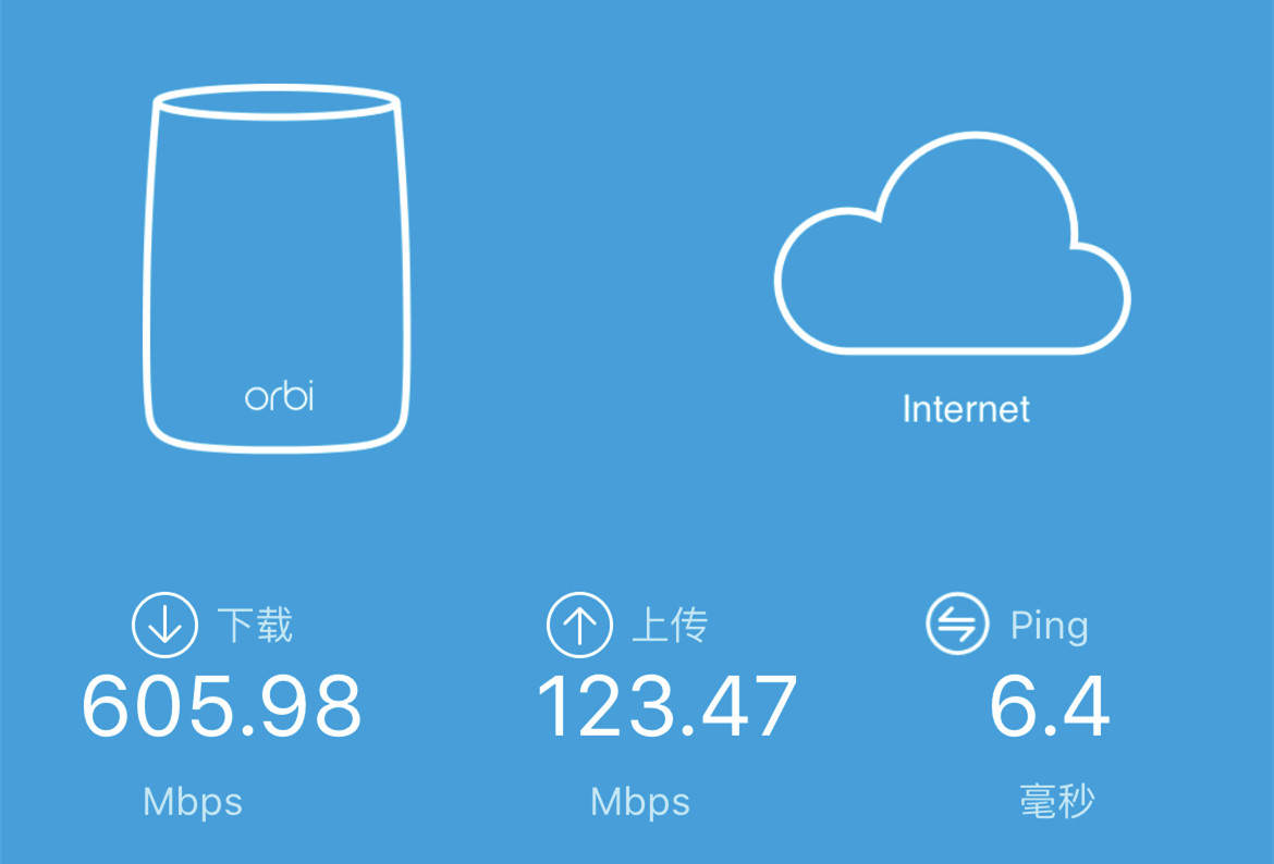 mesh组网路由器选择,mesh路由器不会选注意看这几点