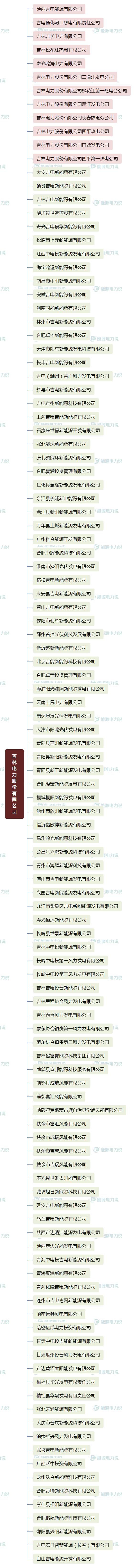 国家能源集团国华电力公司,国家能源投资集团下属电厂