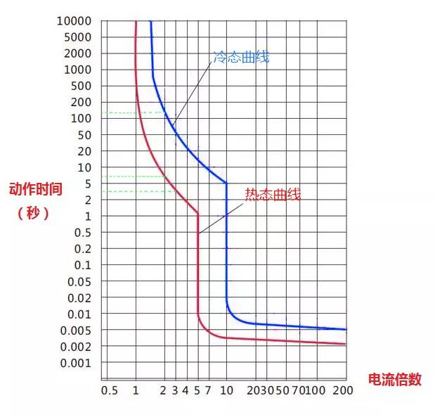 空开跳闸故障快速判断口诀,空开跳闸最常见有几种原因