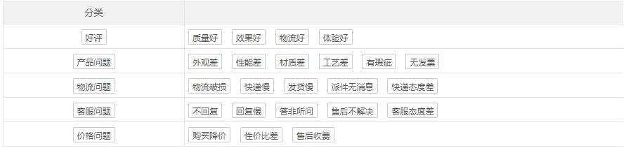 5个高阶手段，直面难改差评