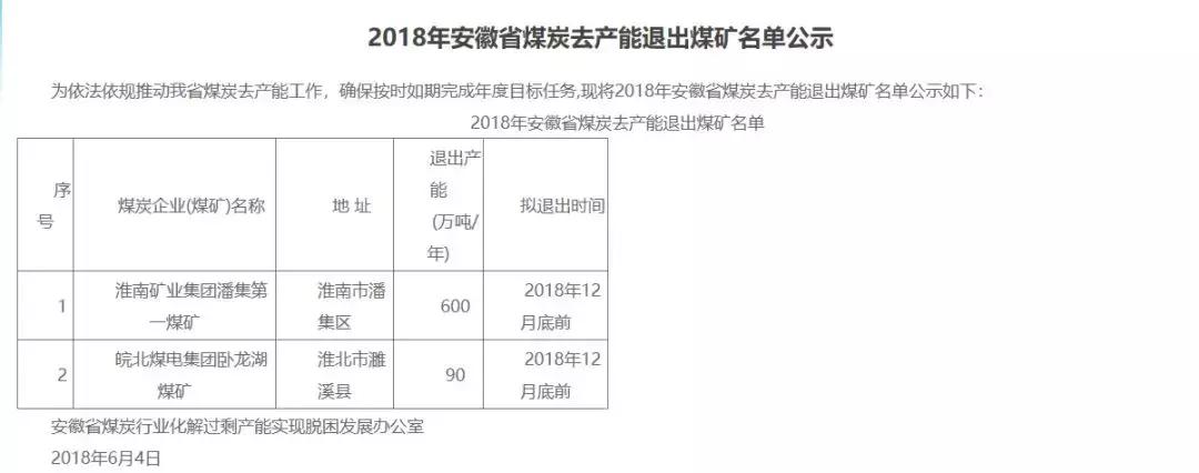 英雄迟暮，盘点为中华之崛起而奉献热血的煤矿山