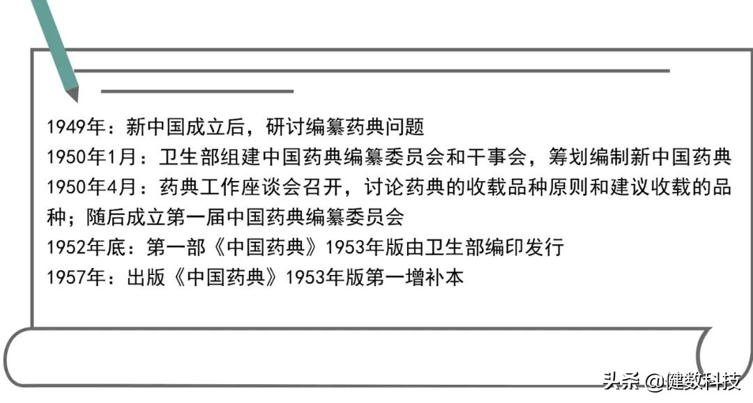 中国药典的历史,中国药典沿革