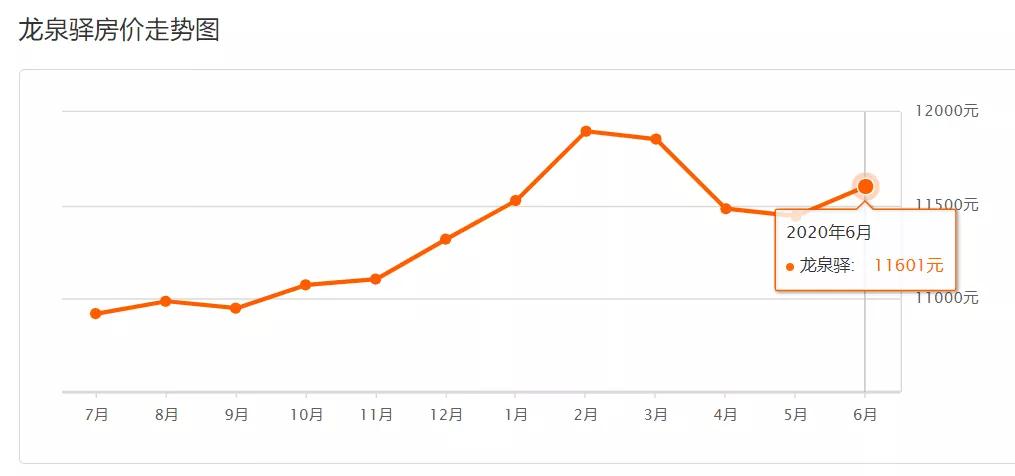 5月份成都各区房价走势,2021六月成都房价排名