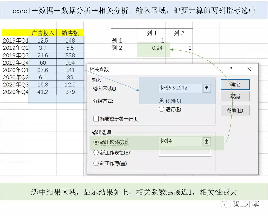 九大公司经营数据分析,九大核心数据分析