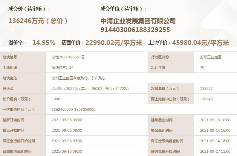 2022年苏州土拍46块地,苏州2023第二批集中土拍直播