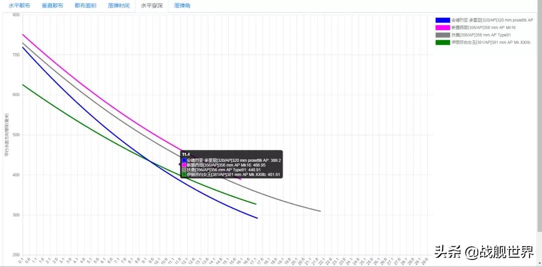 反向加强红蝶,反向强化