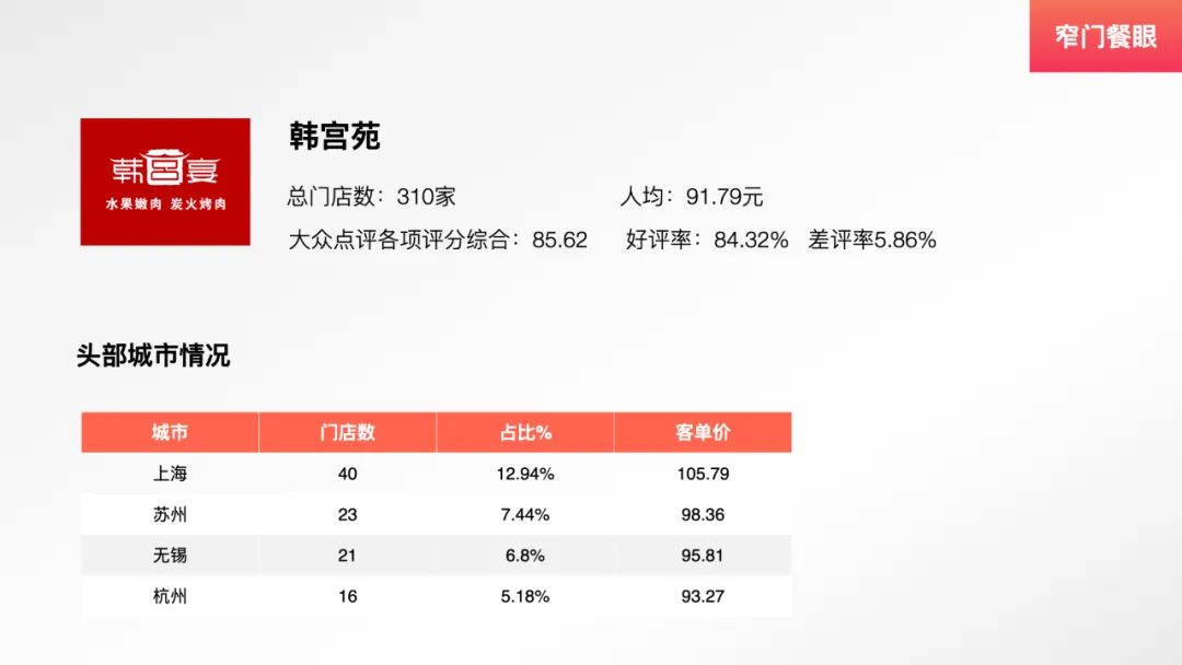 九田家烤肉新品,九田家烤肉单品