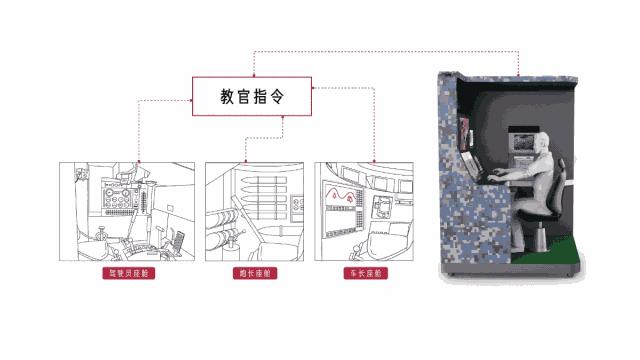 体验坦克驾驶,坦克驾驶教学视频大全
