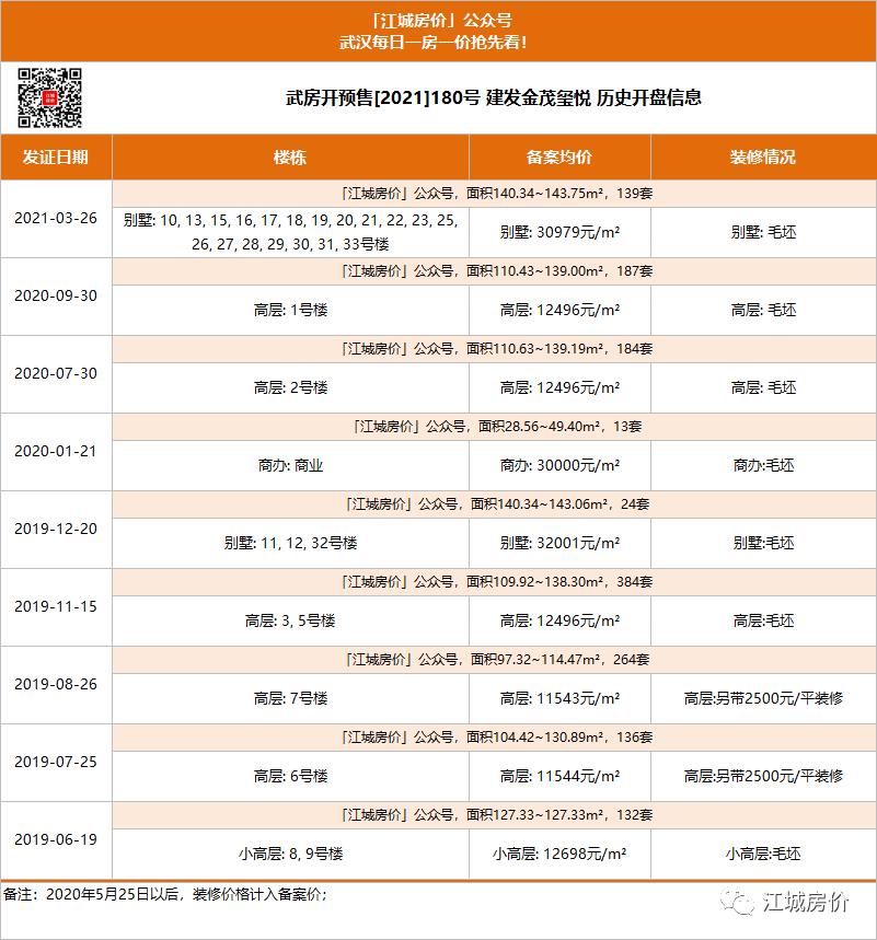 江夏卖得最好的盘,江夏哪里有旧家具卖