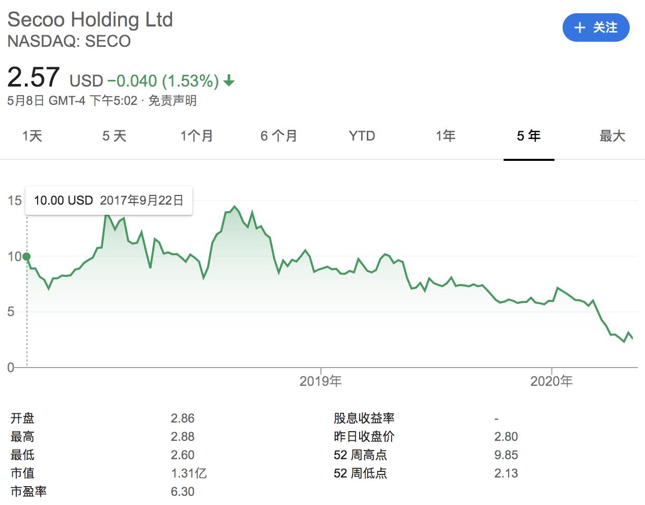 奢侈品电商如何突围的,奢侈品电商全球大战