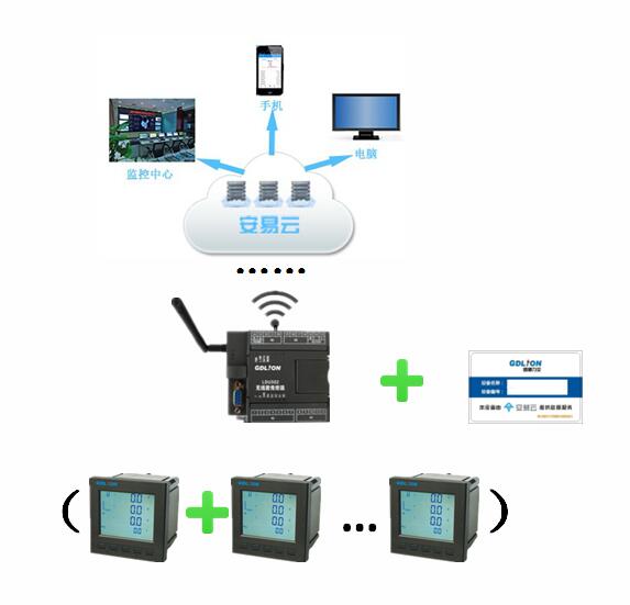 多功能电力网络仪表,多功能智能电力仪表生产