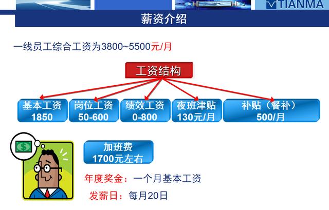 武汉天马微电子最新招聘信息,武汉天马微电子厂好吗
