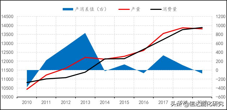 天然橡胶期货未来趋势分析,天然橡胶期货走势分析最新消息