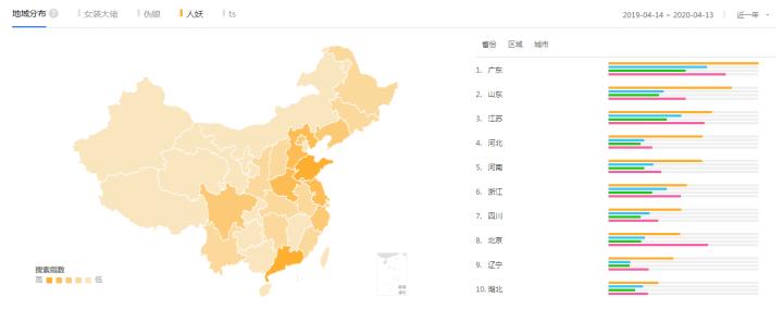 大数据美女喜欢看什么,大数据奇葩