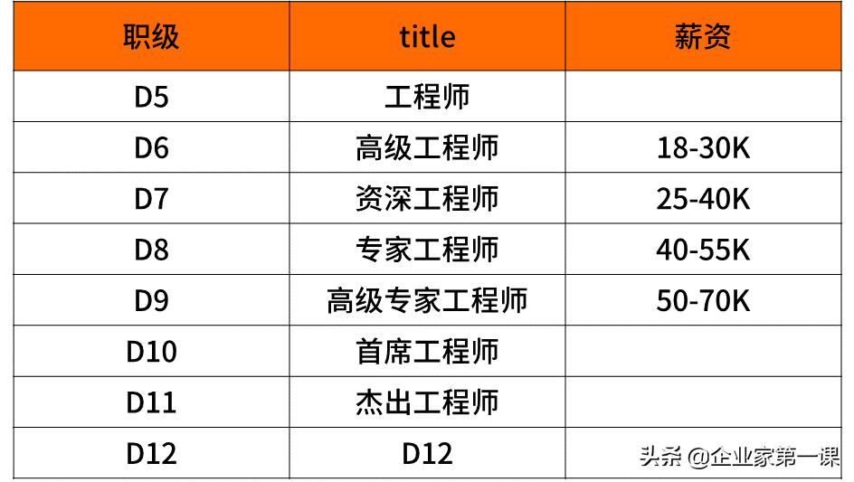 互联网大厂薪资待遇排名,互联网大厂月薪大揭秘