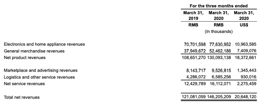 拼多多阿里巴巴京东谁发展前景好,阿里京东拼多多双11