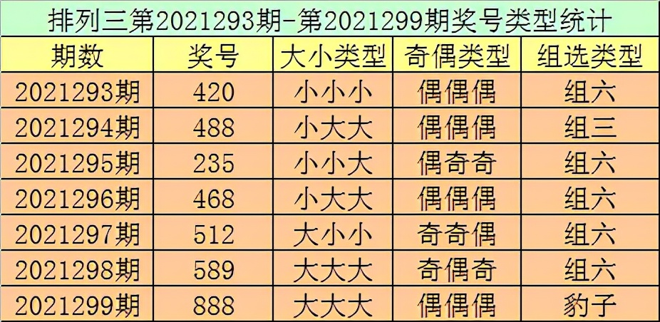 排列三推荐34500期,跟班排三最新预测