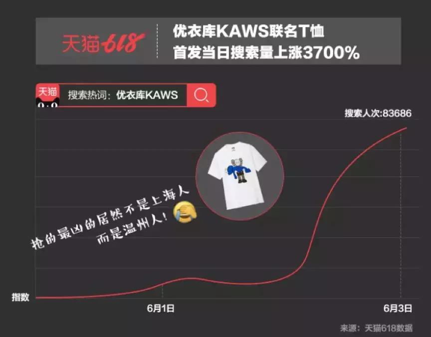 优衣库联名衣服爆抢,优衣库联名款遭疯抢视频