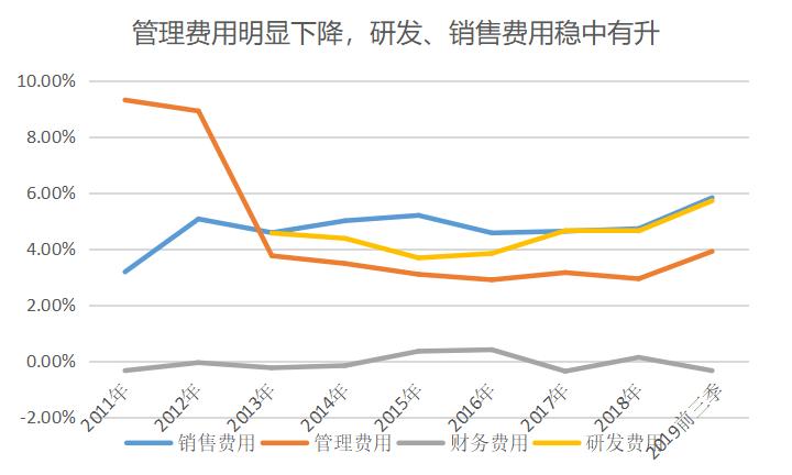 视源股份创业,视源股份的教育业务