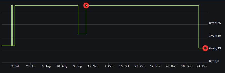 ps港服2022年2月会免游戏一览,ps港服10月2档会免游戏