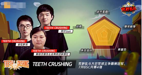 荒野乱斗：胖虎杯挑战赛已经打响，冠军花落谁家？