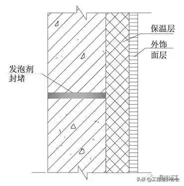 万科建筑施工讲解,万科最新施工标准