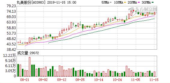 弹弹弹眼霜卖点,弹弹弹紧致眼霜