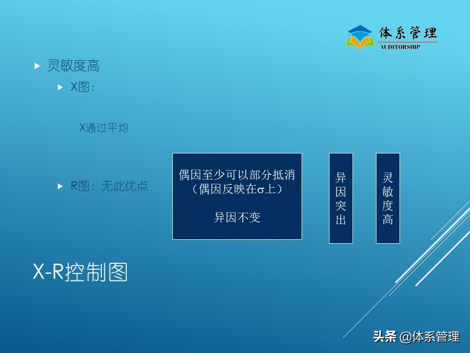 生产管理现场培训视频,生产管理培训内容ppt